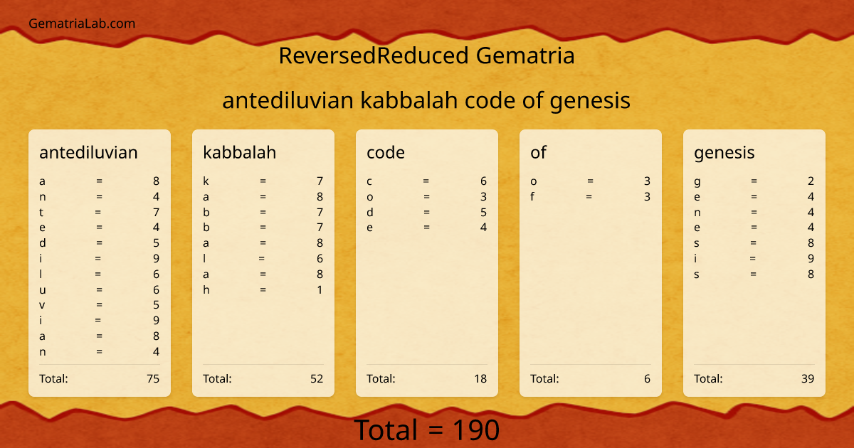 antediluvian kabbalah code of genesis in reversedReduced Gematria